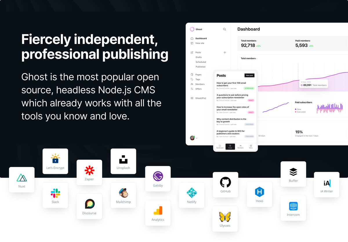 Ghost: The best open source blog & newsletter platform