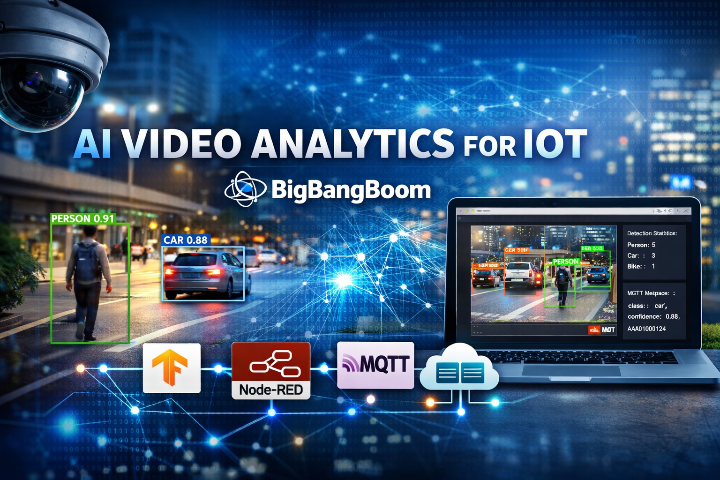 Bigbangboom TensorFlow MJPEG AI Video Analytics Service
