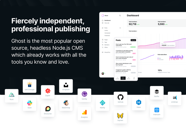 Ghost: The best open source blog & newsletter platform